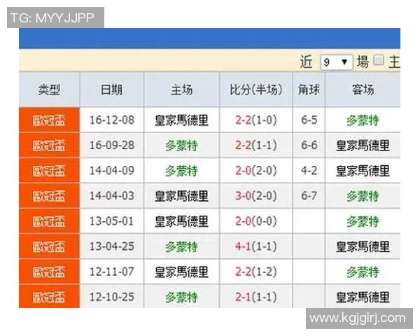 广州足球队近期状态分析与表现评估及未来比赛展望